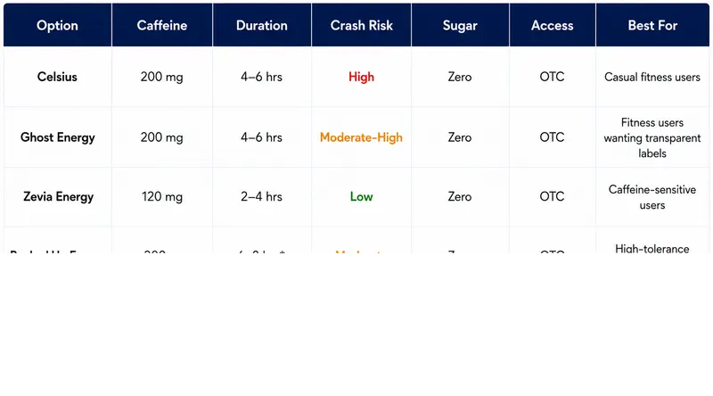 comparison mod energy drink