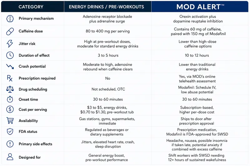 MOD