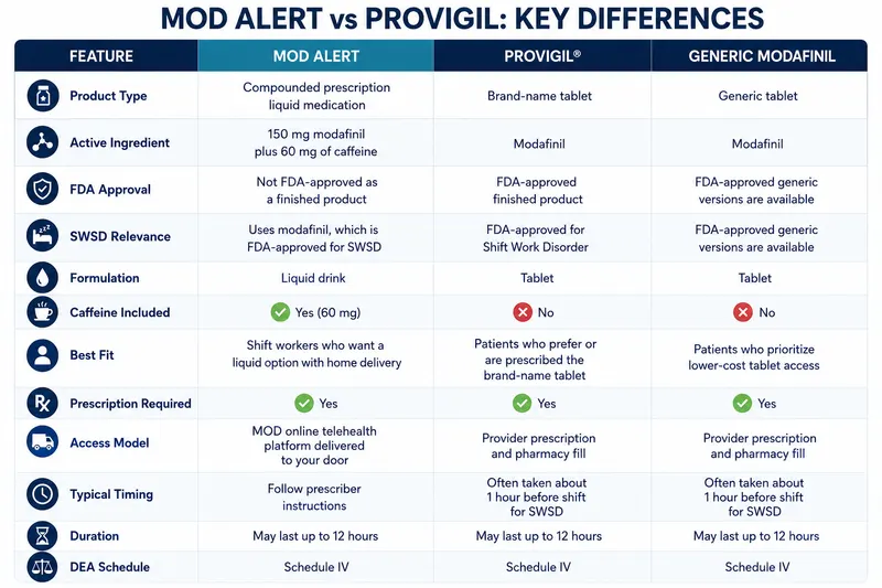 MOD alert