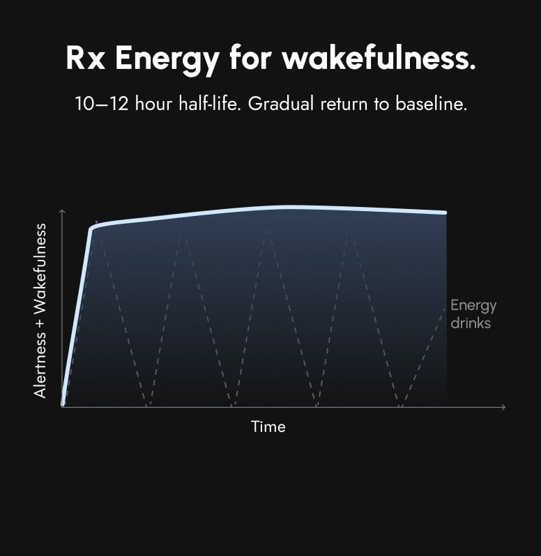 MOD ALERT helps improve sustained focus, motivation, and wakefulness during demanding shifts