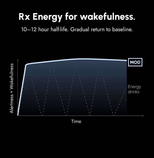 MOD ALERT helps improve sustained focus, motivation, and wakefulness during demanding shifts