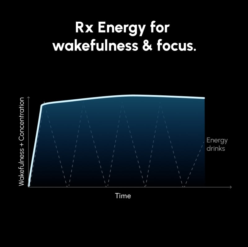 MOD FOCUS prescription liquid energy formulated to promote sustained alertness and focus — slide 3